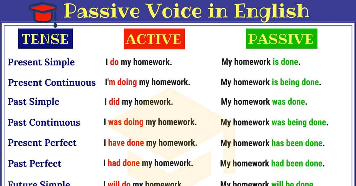 Active And Passive Voice Rules Pdf
